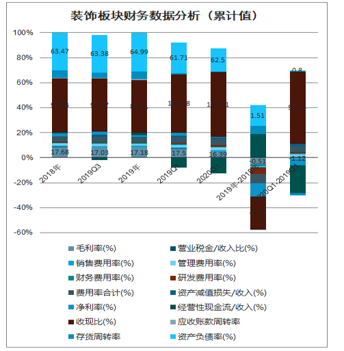 移动应用财务健状况深度解析：成本、收益与增长趋势分析