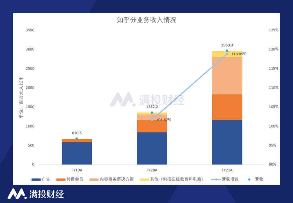 移动应用财务健状况深度解析：成本、收益与增长趋势分析
