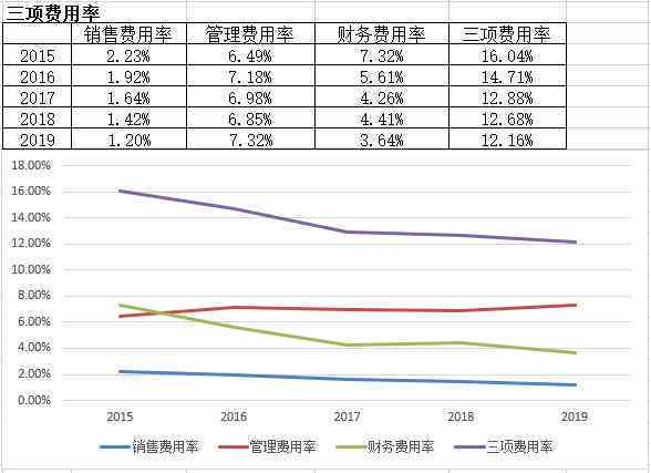 移动应用财务健状况深度解析：成本、收益与增长趋势分析
