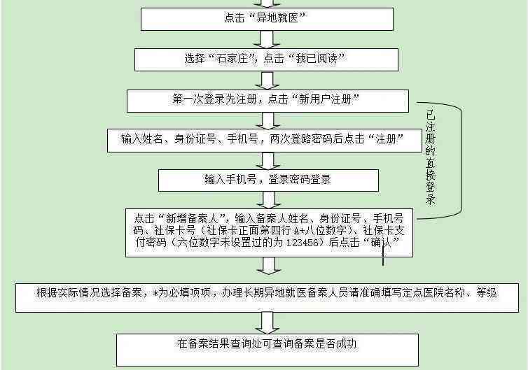 工伤个人认定流程及医药费用报销指南：详解报销条件、范围与流程