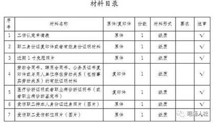 工伤认定申请全攻略：必备材料清单及撰写技巧详解