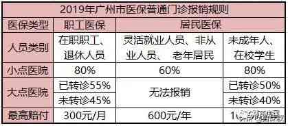 个人认定工伤报销多久到账：包括医药费报销及报销后到账时间详解