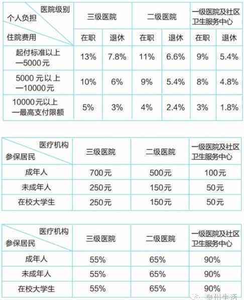 个人认定工伤报销多久到账：包括医药费报销及报销后到账时间详解