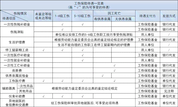 '工伤个人认定报销流程详解：如何办理工伤报销手续'