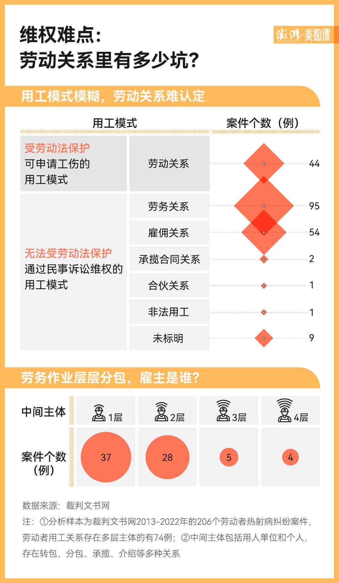 工伤认定流程详解：个人申请工伤认定是否必须等待30天及常见问题解答