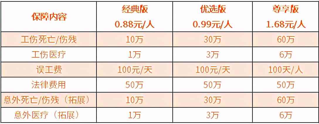 个人认定工伤期间的误工费
