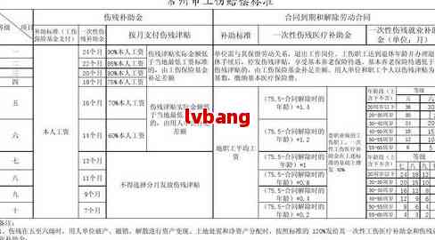 个人认定工伤材料有哪些种类：完整清单、申请所需材料与提交指南