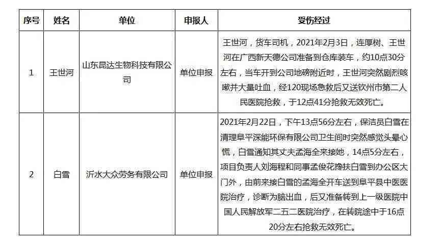 个人工伤认定期限多少天：有效期限、完成时间及限制说明