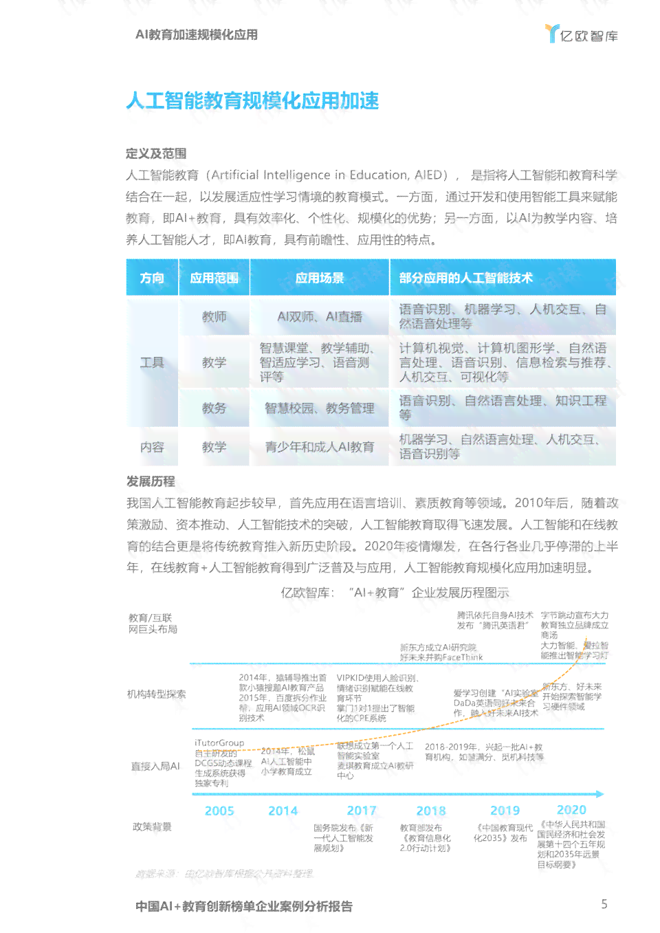 ai写教学论文案例分析用哪个好