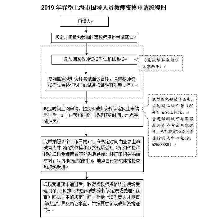 工伤个人认定申请途径与流程详解
