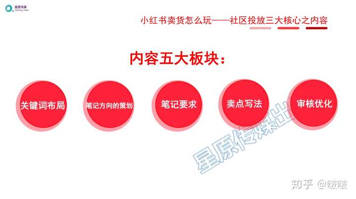 小红书笔记赚钱攻略：揭秘如何通过小红书笔记实现收益更大化