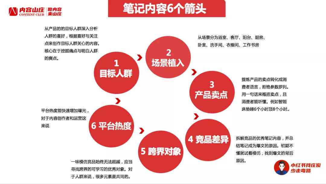 小红书笔记赚钱攻略：揭秘如何通过小红书笔记实现收益更大化