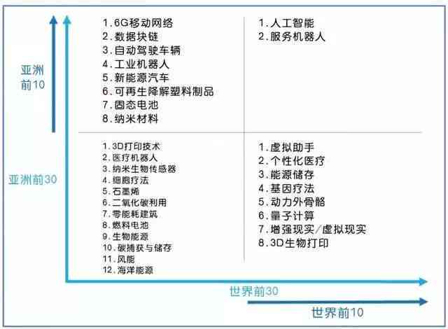 ai技术的现实应用报告