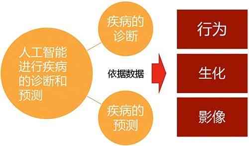人工智能健报告深度解析：全面解读疾病预测、治疗方案与健管理策略