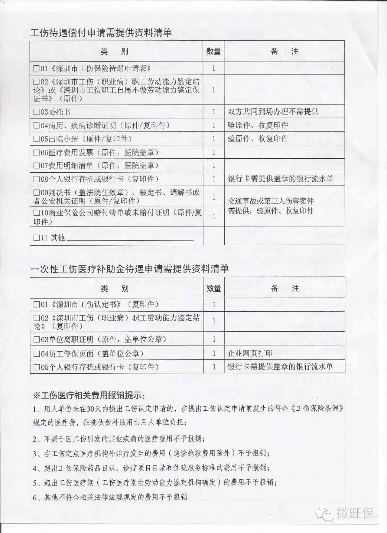 工伤个人申请费用解析：工伤认定手续及所需费用明细