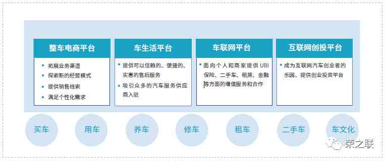 AI智能写作平台：永久免费使用，覆各类写作需求与解决方案