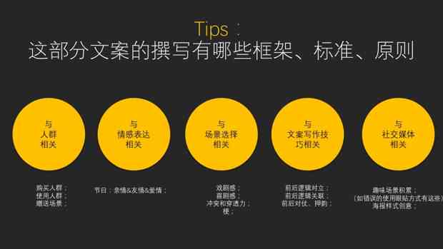 产品文案传前中后期怎么写：涵策略、范文及具体实步骤