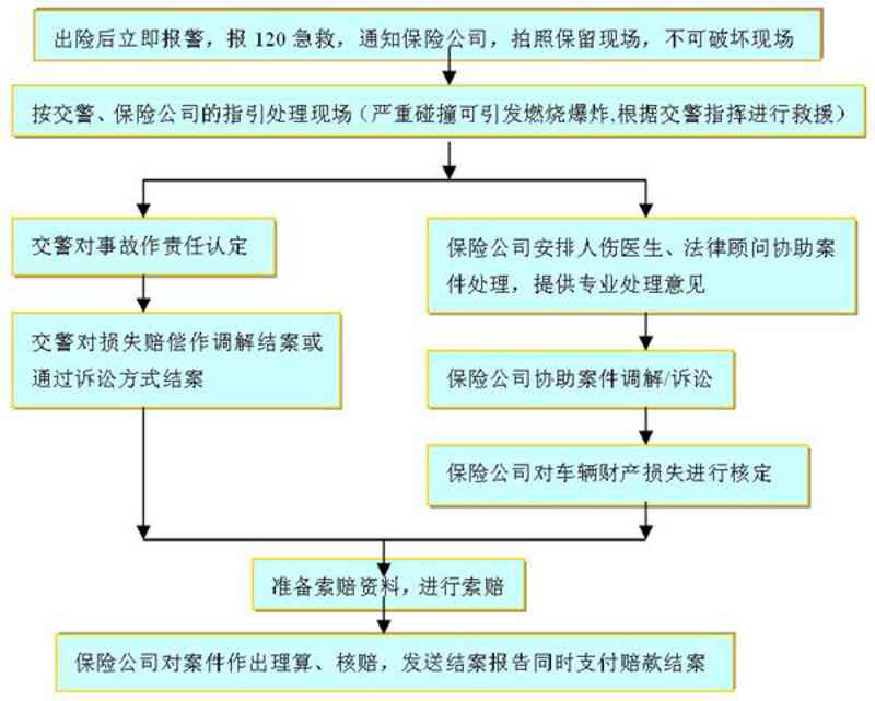 个人认定工伤谁赔偿：赔偿流程、更高赔偿额度及认定难度解析