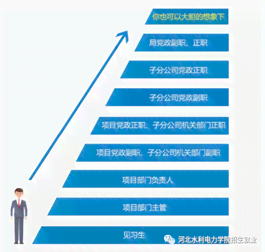 体制内写作人才职业发展指南：全方位解析晋升路径与技能提升策略