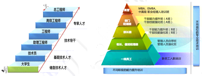 体制内写作人才职业发展指南：全方位解析晋升路径与技能提升策略
