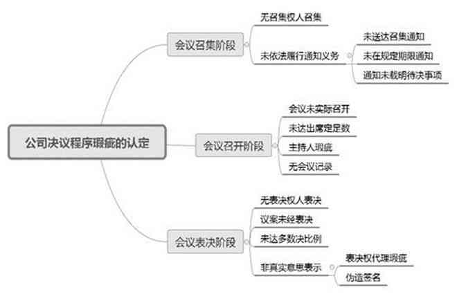 工伤个人认定流程中委托书的必要性及法院审理要点解析