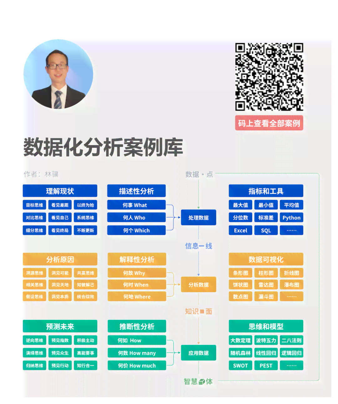 ai帮你做分析报告