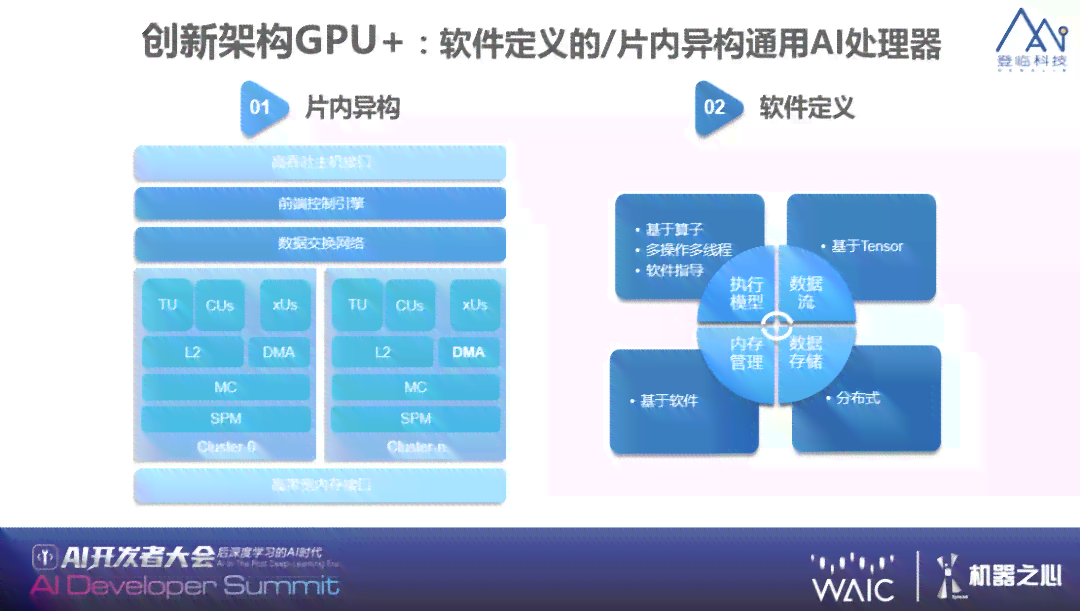 深度揭秘：AI训练模型的最新进展与应用，全面覆用户搜索关切与未来趋势