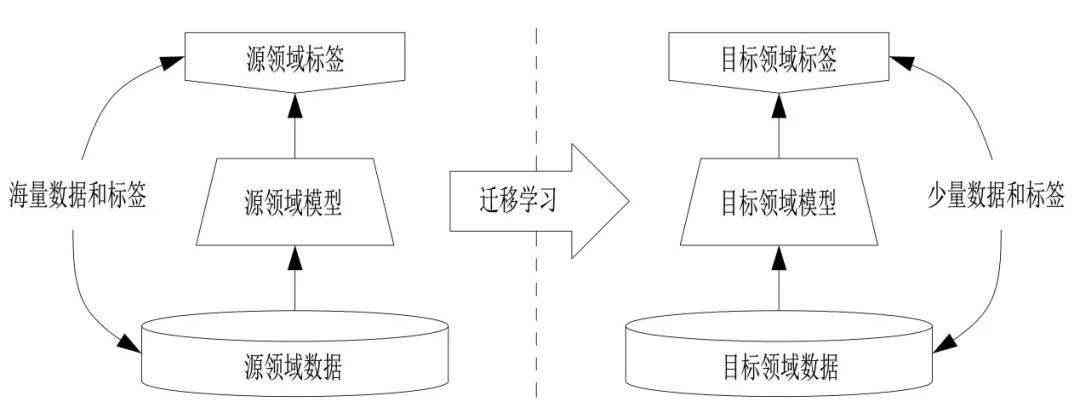 '基于深度学的预训练模型高效加载与优化策略研究'