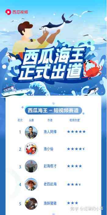 西瓜创作平台网址：官网及大全查询指南