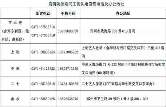 工伤认定申请：个人必备材料清单及提交指南