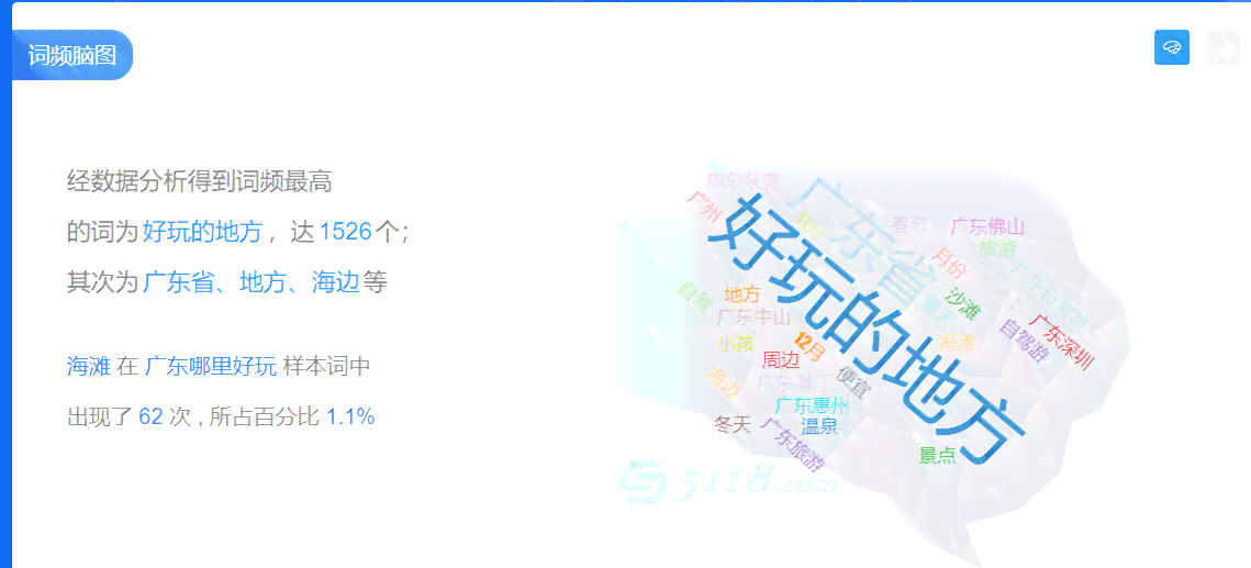 电商文案网站推荐：精选大全与特别推荐，助您高效创作软文文案