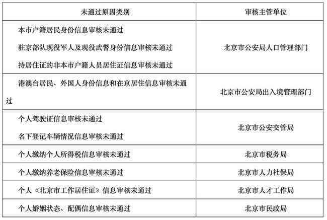 工伤赔偿金发放及个人账户打入详细说明：涵申请流程、标准与常见问题解答
