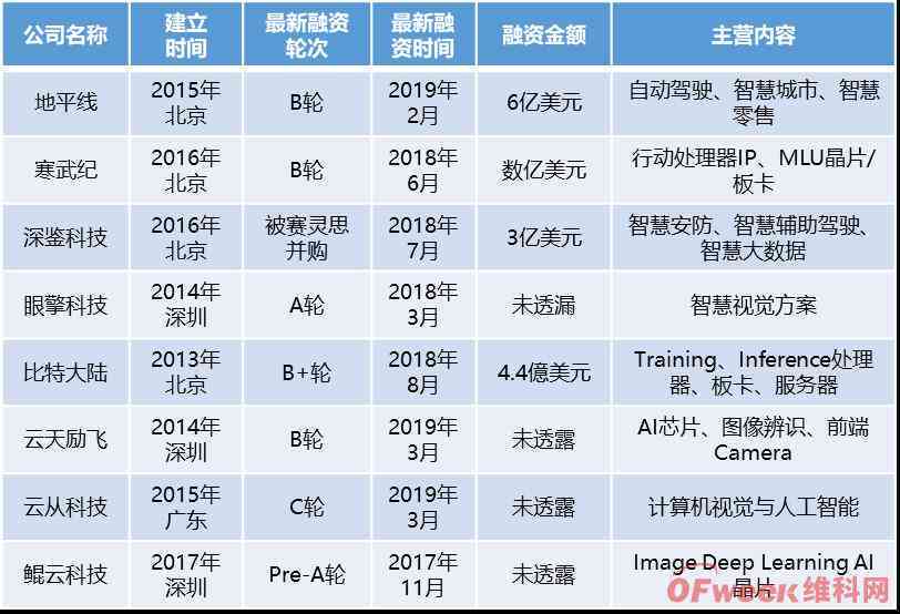 全面解析AI芯片产业发展趋势：行业洞察、技术进步与应用前景研究报告