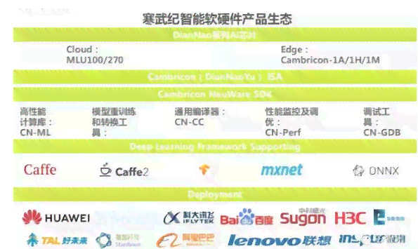 ai芯片产业报告