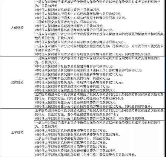 个人过失造成公司财产损失：违法性质、处理措、赔偿办法及应对策略