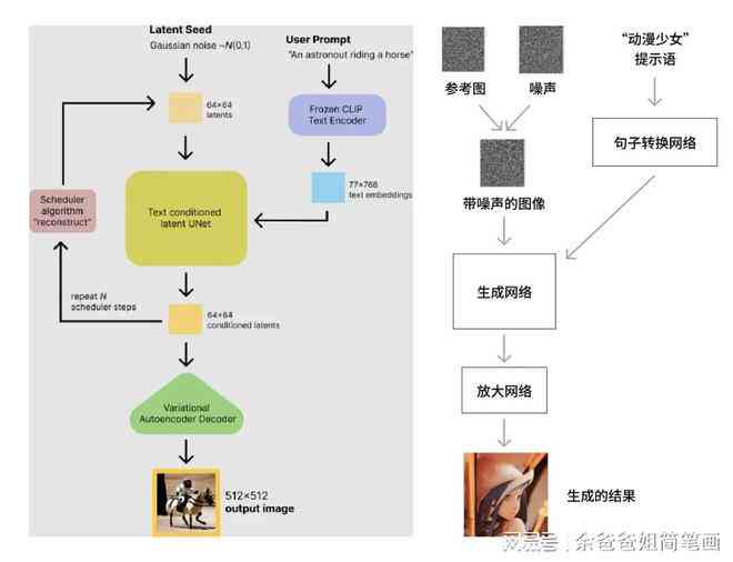 AI生成技术全解析：涵创作、应用与未来趋势，解答用户常见疑问与挑战