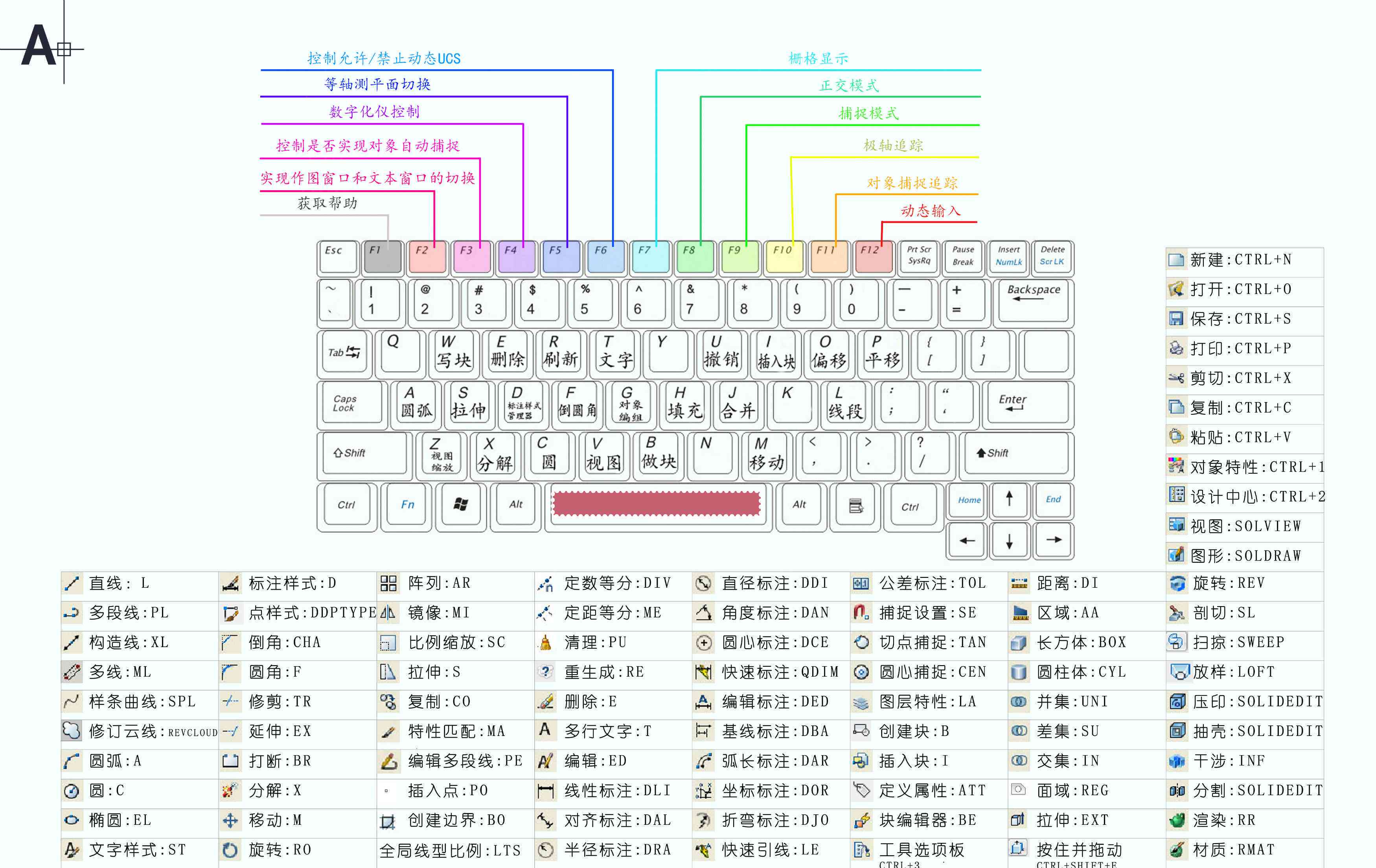 ai脚本用小键盘打字