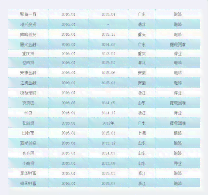国内的写作平台：排名、名单及知名平台一览