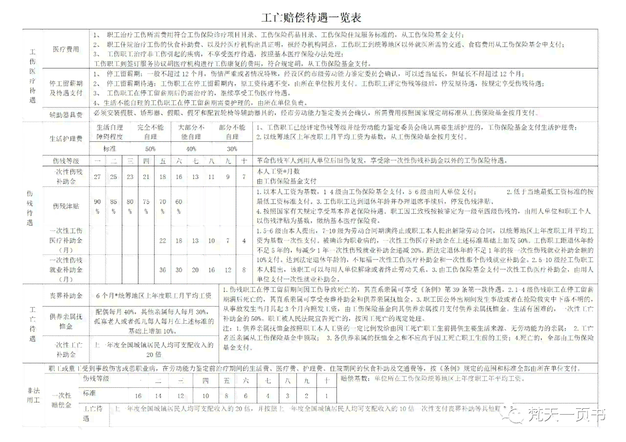 个体工商户工伤认定标准与条件探讨