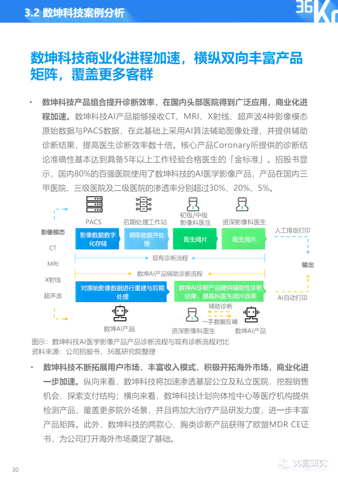 国外ai绘画现状分析报告