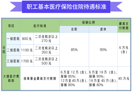 工伤认定标准下个体员工医疗费用报销指南