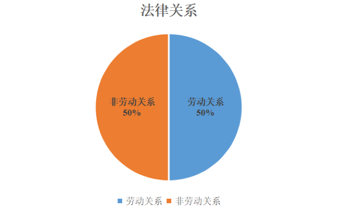 个体工商户工伤争议：不认定工伤案件直接诉法院审理