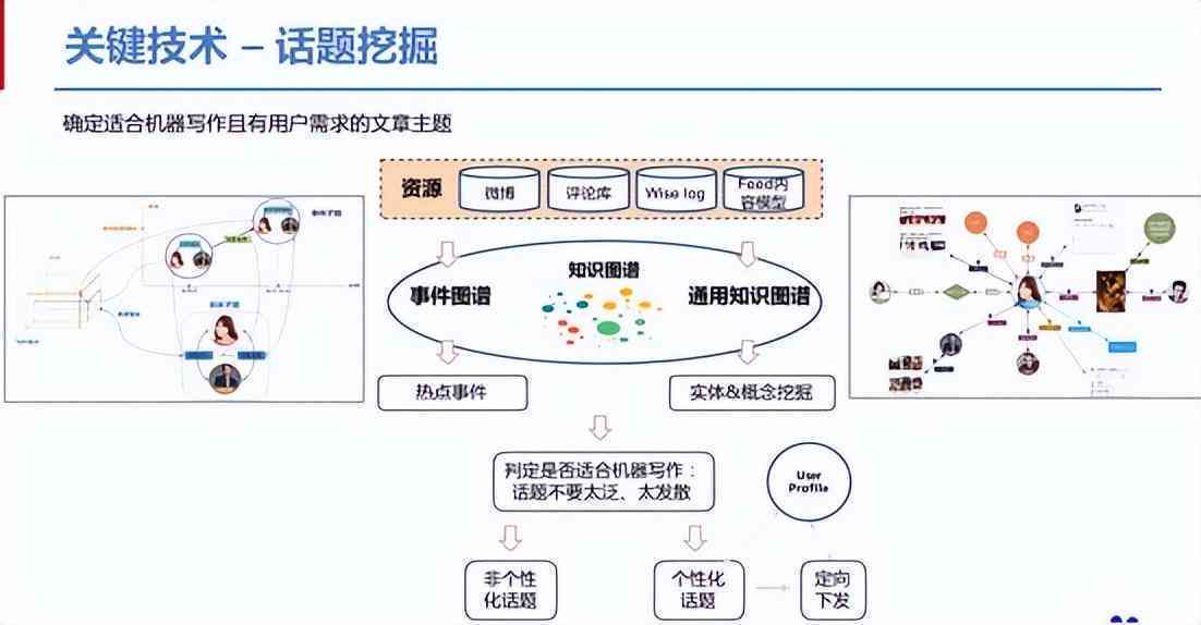 融合AI技术：撰写创新产品开发方案文案攻略