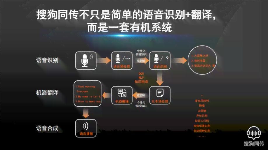 深入解析：AI语音技术 vs 人工智能应用，全方位探讨两者的差异与联系