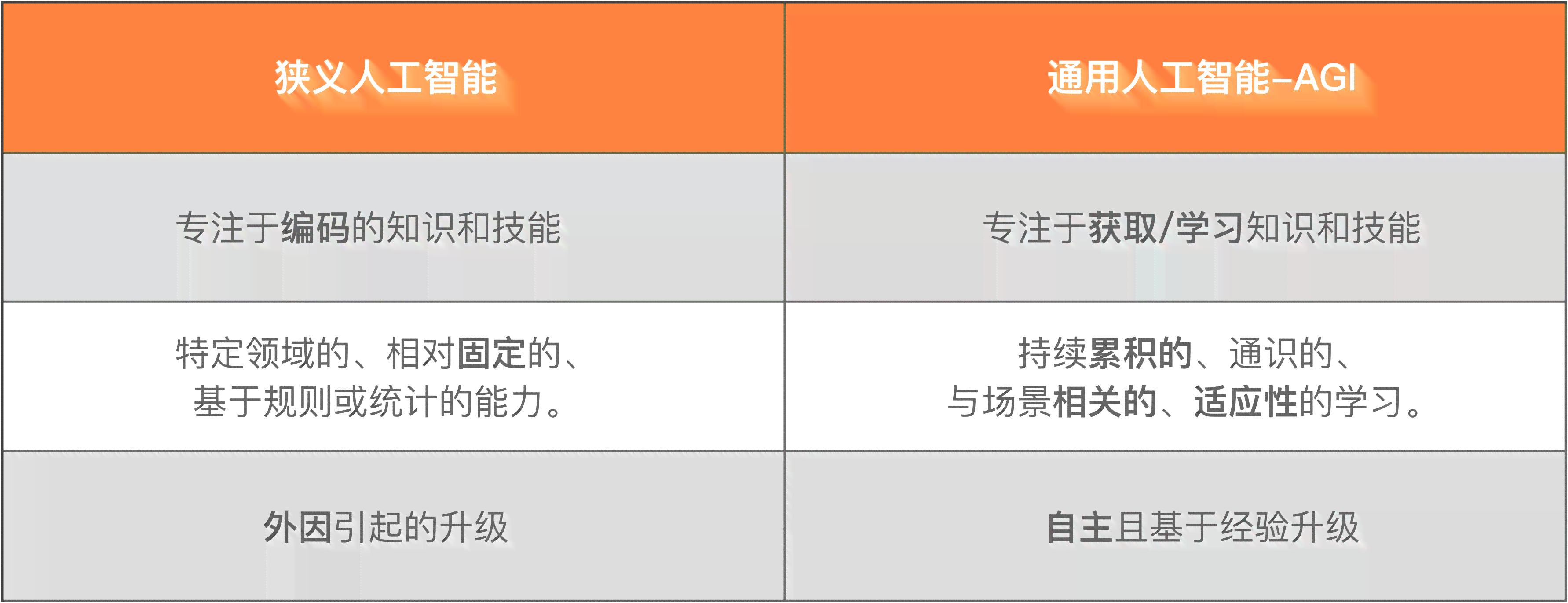 AI人工智能和Al智语脚本宝的区别