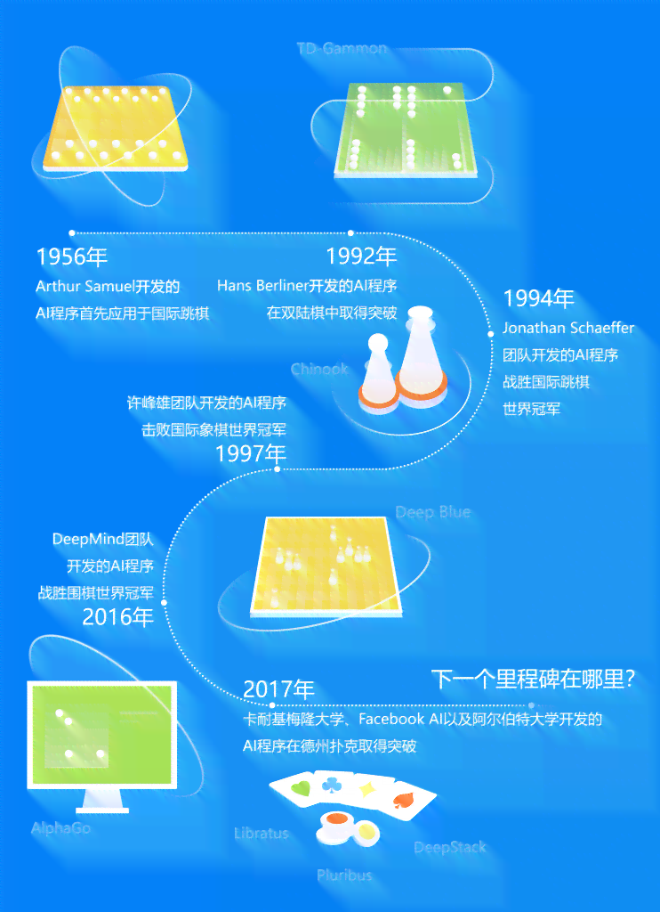 ai智能写作怎么玩：游戏与全攻略