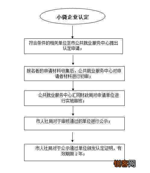 全面指南：中小企业认定全流程所需资料及必备条件详解