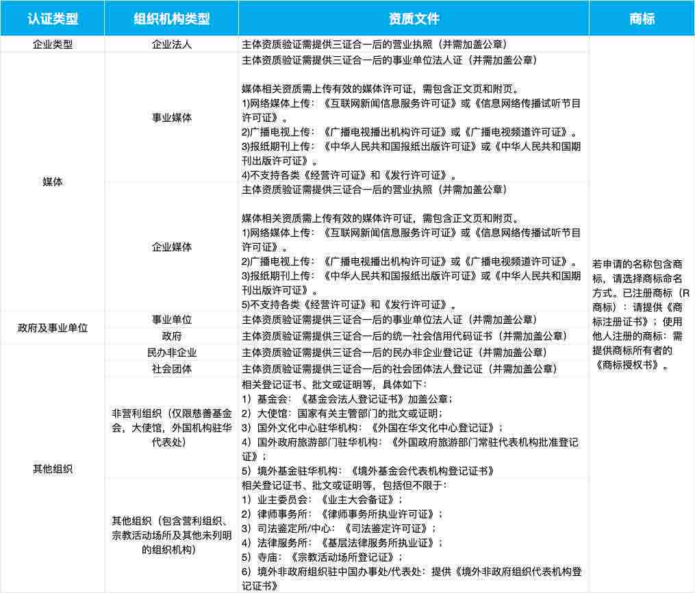 全面指南：中小企业认定全流程所需资料及必备条件详解