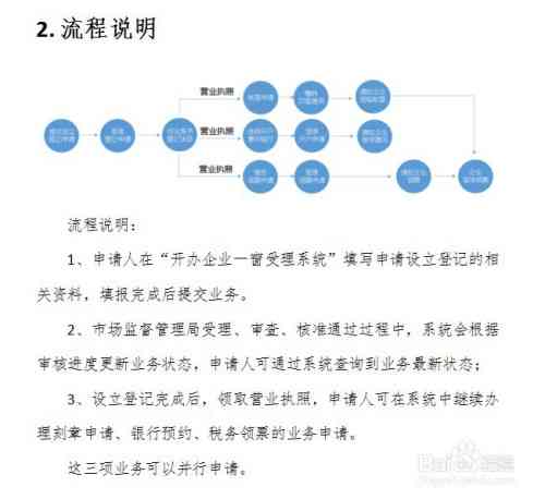 全面指南：中小企业认定全流程所需资料及必备条件详解