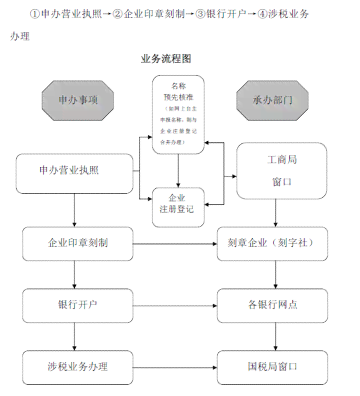 全面指南：中小企业认定全流程所需资料及必备条件详解